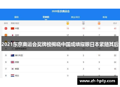 2021东京奥运会奖牌榜揭晓中国成绩耀眼日本紧随其后 2021东京奥运会奖牌榜揭晓中国成绩耀眼日本紧随其后