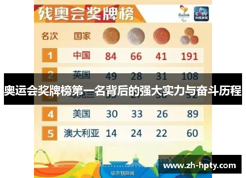 奥运会奖牌榜第一名背后的强大实力与奋斗历程 奥运会奖牌榜第一名背后的强大实力与奋斗历程
